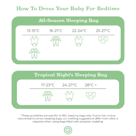 Clothing guideline for PEC Baby Sleeping Bags
