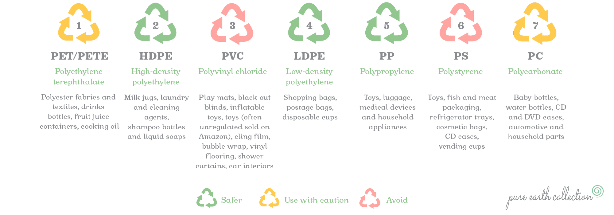 Is Pvc Safe For Babies