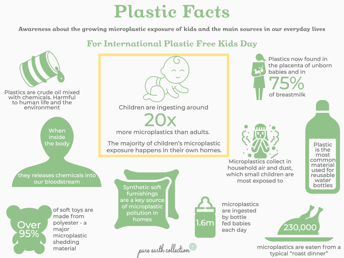 International Plastic Free Kids Day